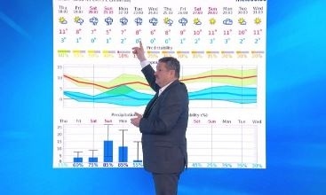 Проф. Георги Рачев: Пролетта идва, но температурите остават ниски